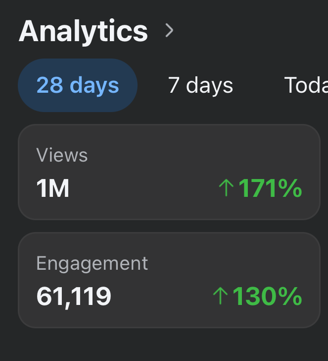 Analytics showing 1M views and 61,119 engagement
